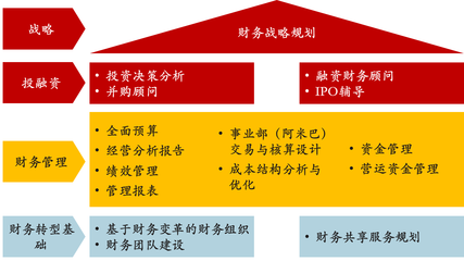 交廣國(guó)際管理咨詢(xún)是如何進(jìn)行財(cái)務(wù)管理咨詢(xún)